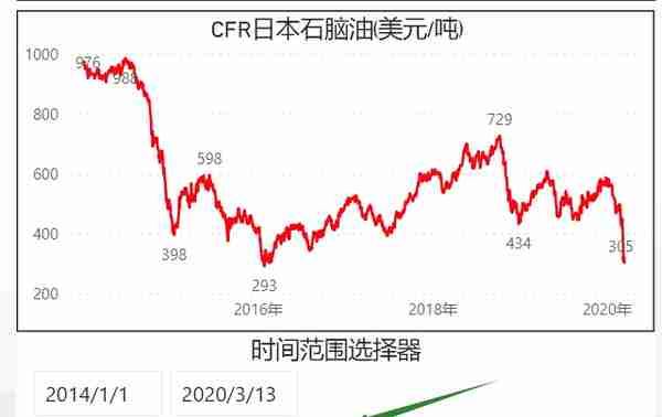 关注PTA乙二醇期货的朋友，送你们一个投研数据库