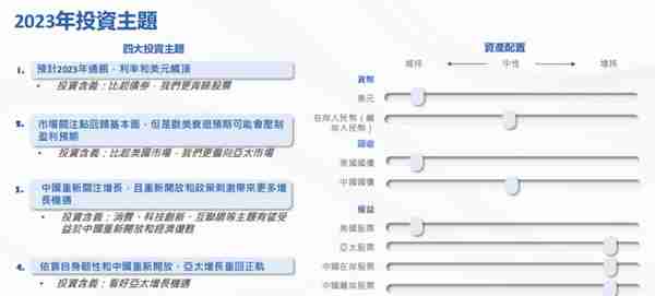 南方东英：2023年聚焦四大投资主題，香港首发虚拟资产期货ETF