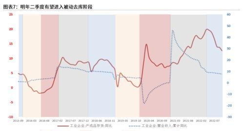 粤开策略：2023年A股投资策略