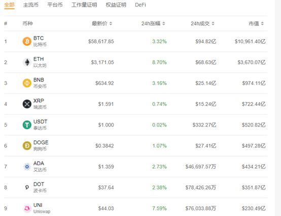 又暴涨！年内狂涨超300%，这一“货币”彻底火了