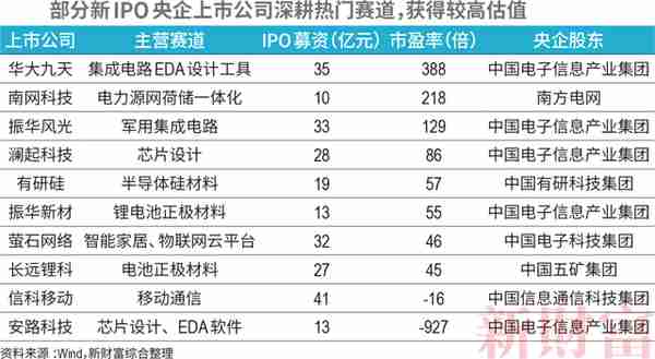 低估值修复逻辑，有望翻倍的中字头个股分析