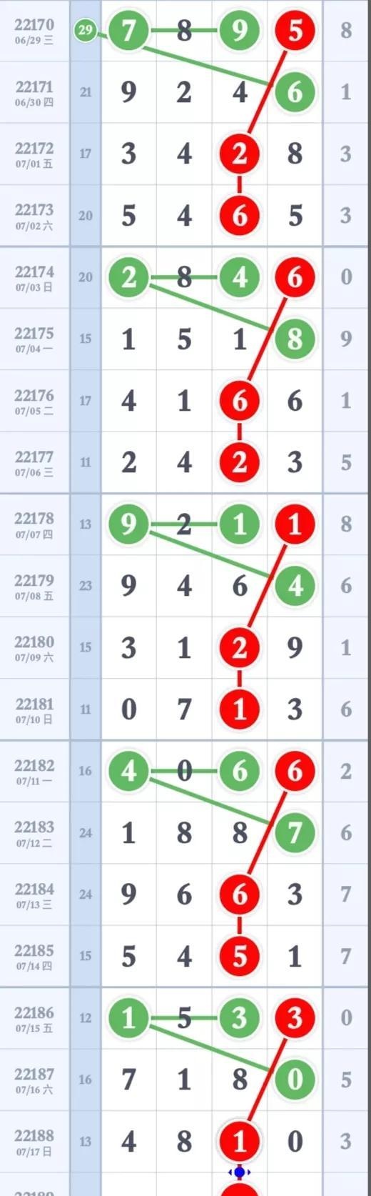 排列五最新规律数据分析7月18日