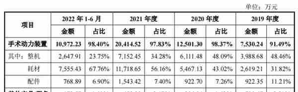 科创板12.06上会通过：(生物医药)西山科技(第446篇)-吾攀升