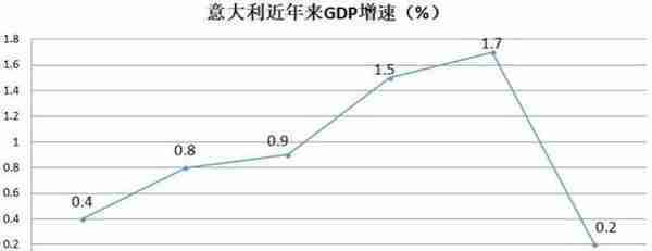 意大利疫情突变，3天之间发生了什么，“经济引擎”将有“熄火”风险