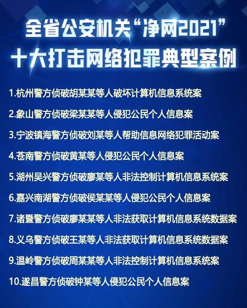 浙江“净网2021”专项行动成效显著 虚拟币诈骗、侵犯公民个人信息…….一批典型案例公布