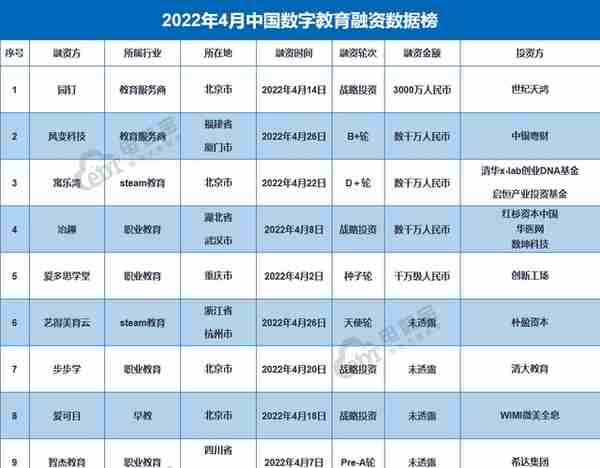 融资额骤降超9成《4月电商投融资数据报告》发布