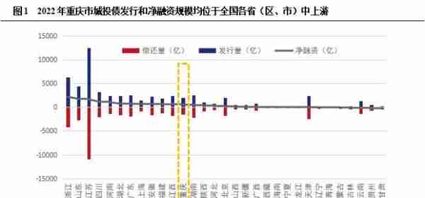 重庆市38个区县债务管理措施大盘点