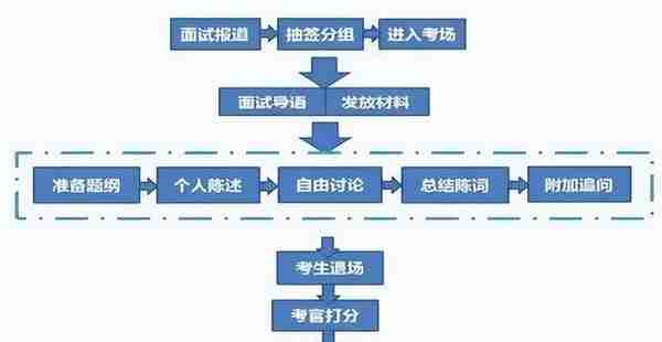 2022年中国人民银行考试：央行笔试多少分进面？面试考什么？