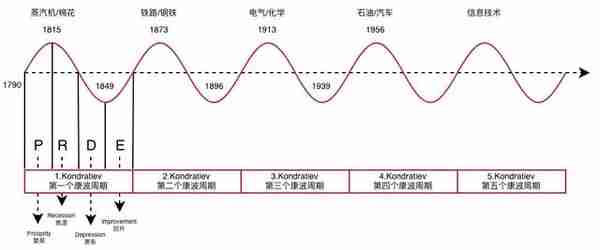 从200元跌到20元，贷款炒芯片的老哥都亏麻了