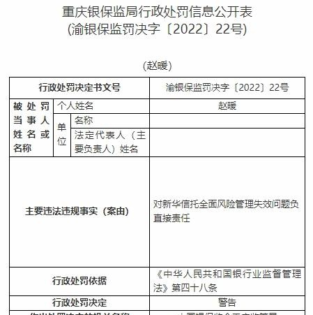 新华信托13宗违法被罚1400万元 未事前报告关联交易等