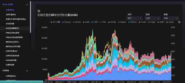 4月14日虚拟货币爆仓情况，千金散尽还复来，玩完不要上天台。