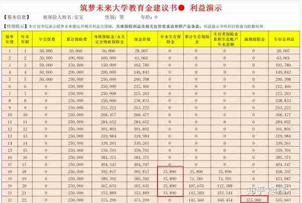 孩子教育金保险怎么配置？热销教育金分析