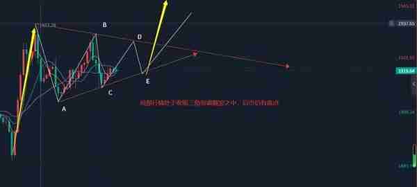 郭广盈：3.17黄金呈收缩三角形，低多看涨有新高！今日走势分析