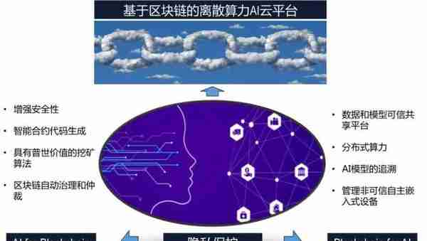 区块链的5大挑战以及AI带来的4大机遇