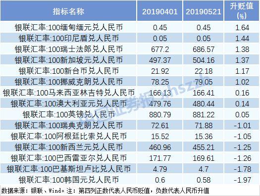 现在汇率不适合出境游！？人民币对这些货币大幅升值，全是网红旅游目的地！