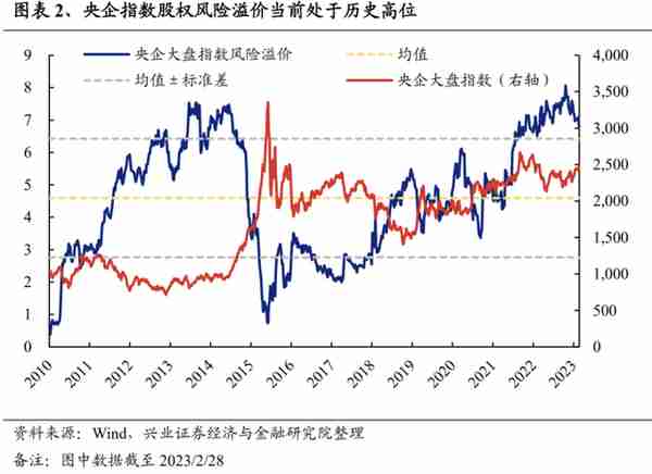 低估值修复逻辑，有望翻倍的中字头个股分析