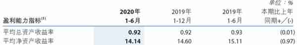 连收11张罚单后又传高管被查！徽商银行不良双升，盈利能力指标下滑