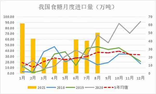 不温不火，糖价走势扁平化——国内糖市20/21榨季总结与21/22展望