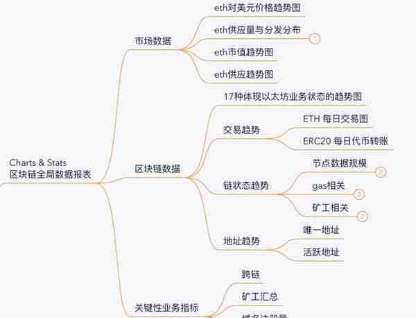 当我们在看Etherscan的时候，到底在看什么？