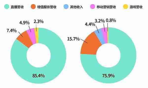 人均消费75块，Soul 卖艺不卖身的尴尬