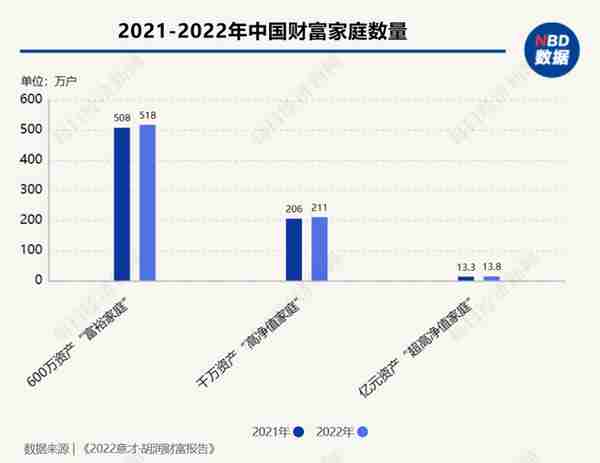 找信托就是买理财？家族信托市场爆发的“背后”：机构“跑步”入场布局，服务生态仍处于起步阶段