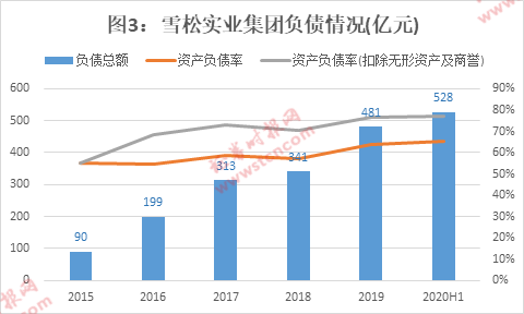 潜望丨雪松信托迷雾：42只产品风控全线“裸奔”，220亿底层资产尽数虚无，借道假央企转移百亿巨资