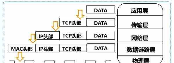 微信原来是这样传输消息的，一张图带你解读