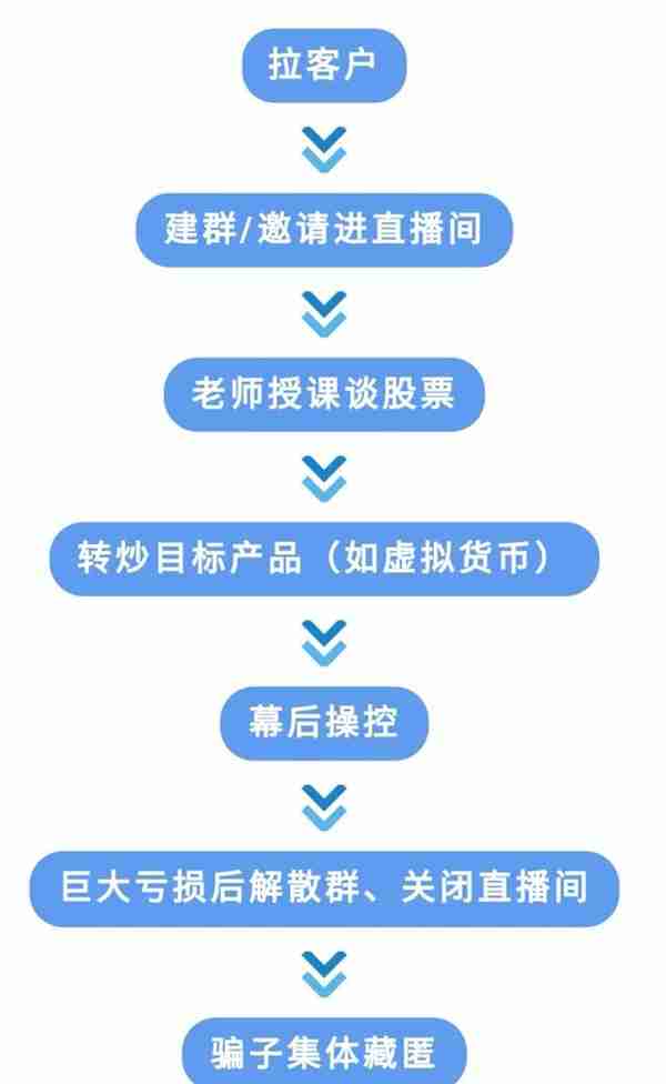 区块链最新骗局来了！有人一下被骗走14万！