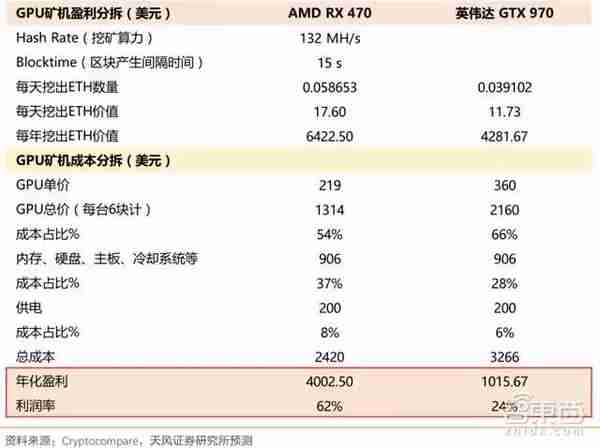 AI芯片：一块价值146亿美元的蛋糕，被三大门派四大场景瓜分