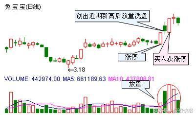 为什么早盘封涨停个股次日开始一路下行，如果不想再亏损下去，务必牢记，不然请离开股市