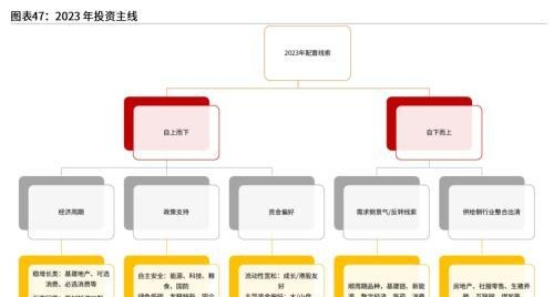 粤开策略：2023年A股投资策略