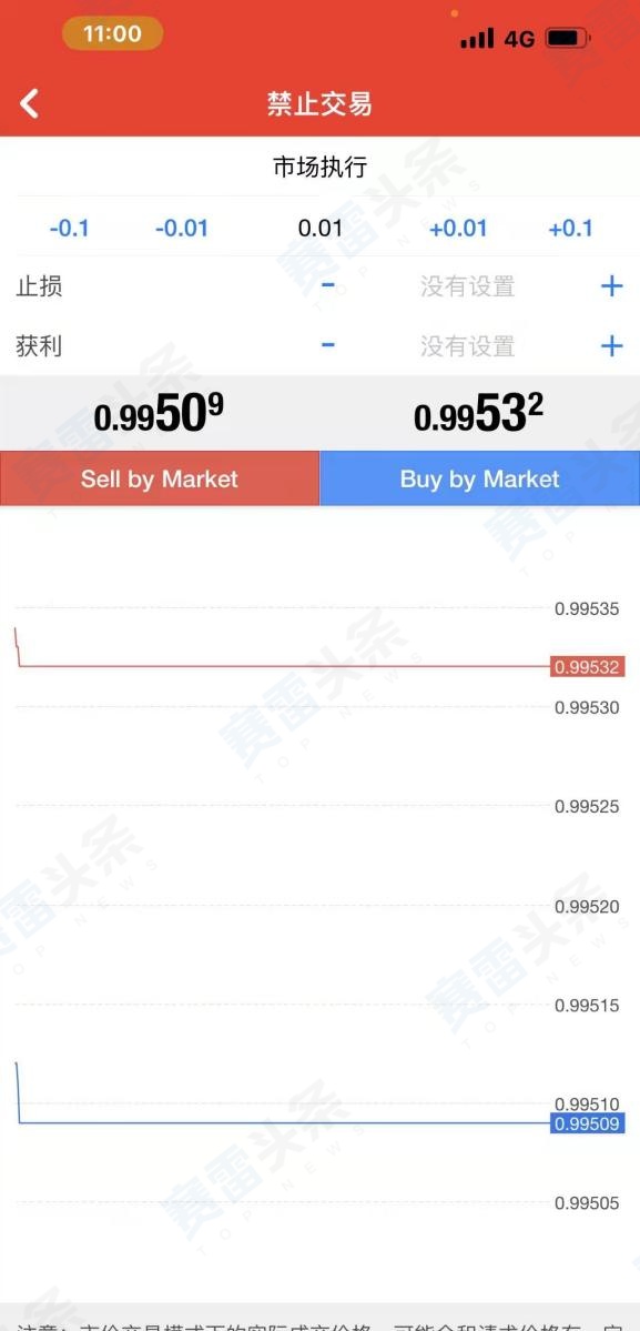 第四起！Doo Prime德璞再被投诉无理由拒绝出金