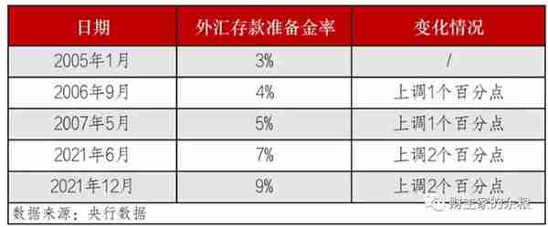 人民币：升值已到尽头