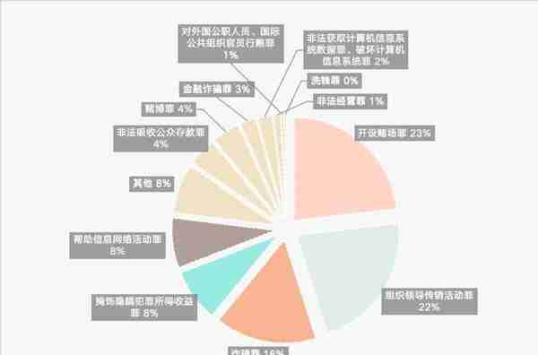 吴加茂、乐嘉昕：涉虚拟货币案件 刑事法律风险及防范