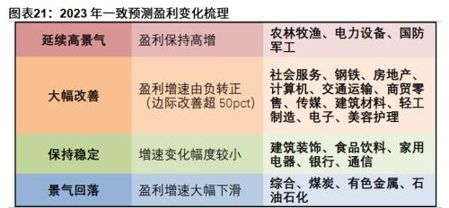 粤开策略：2023年A股投资策略