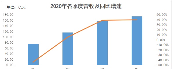 智氪 | 8折卖iPhone、4折卖大牌，全球最大免税商靠什么赚钱？