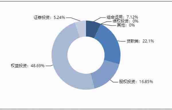 最高收益8.5%！本周这些信托产品值得关注