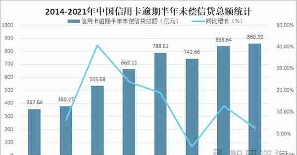 2021年中国信用卡发行量、交易规模及市场格局分析「图」