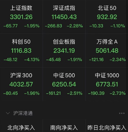 超4300股下跌，沪指险守3300点！这次下跌原因是什么？