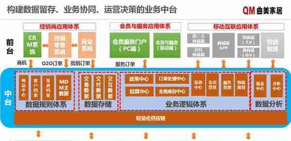 用友渠道云营销中台荣获“中国软件行业优秀解决方案”奖