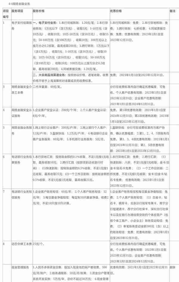 多家银行公告：1月1日起，这些项目调整收费标准！