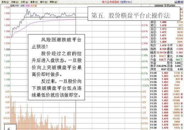 中国股市最厉害的一种人自曝：炒股不割肉，长期持有一只股，来回做T，全靠这5大技巧