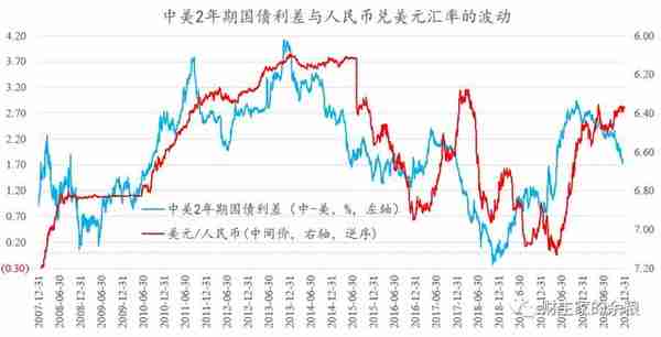 人民币：升值已到尽头