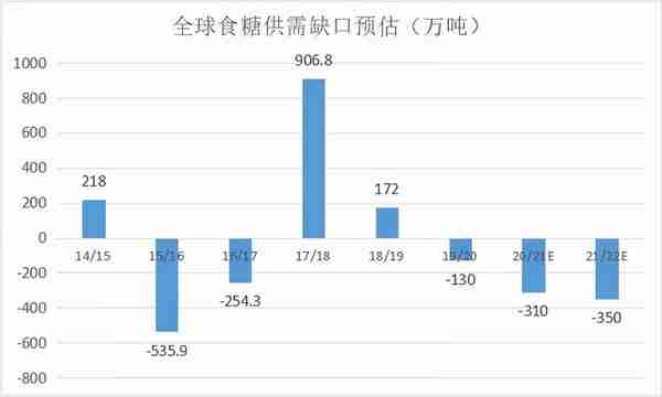 不温不火，糖价走势扁平化——国内糖市20/21榨季总结与21/22展望