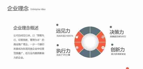 棒！第1272期—简洁商业融资计划书PPT模板