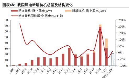 粤开策略：2023年A股投资策略