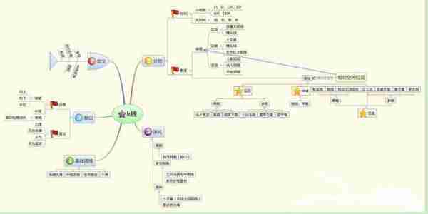 北大金融女博士坦言：如何从亏损200万赚回600万的，坚持一招：“无顶背离不抛盘，无底背离不抢筹”