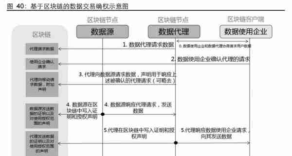 元宇宙专题报告：进击的算力，蓬勃的应用