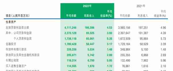 民生银行：2022年归母净利润增幅达2.58%，不良贷款率较上年末回落0.11个百分点