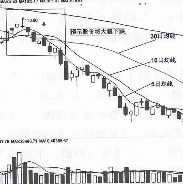 炒股卖点总结